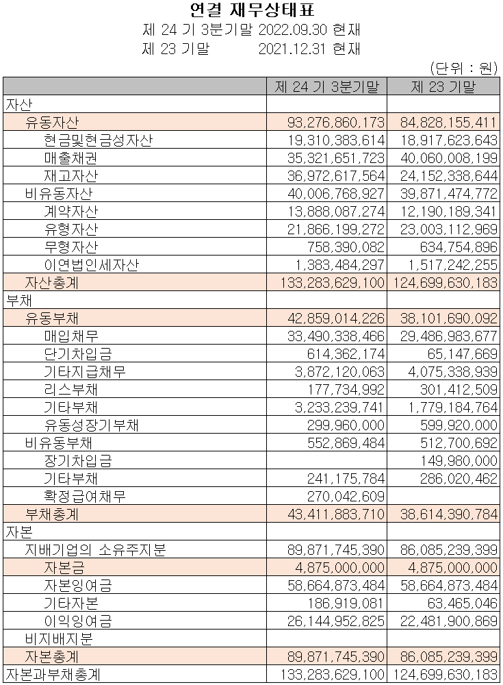로보스타 - 재무상태표
