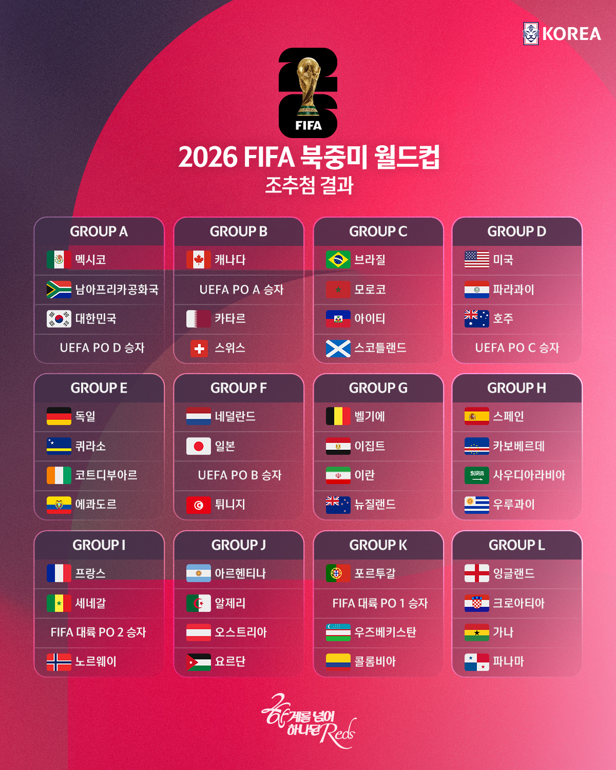 2026년 월드컵 조추첨결과