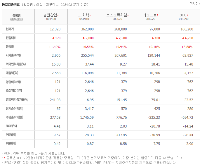 송원산업_동종업비교자료