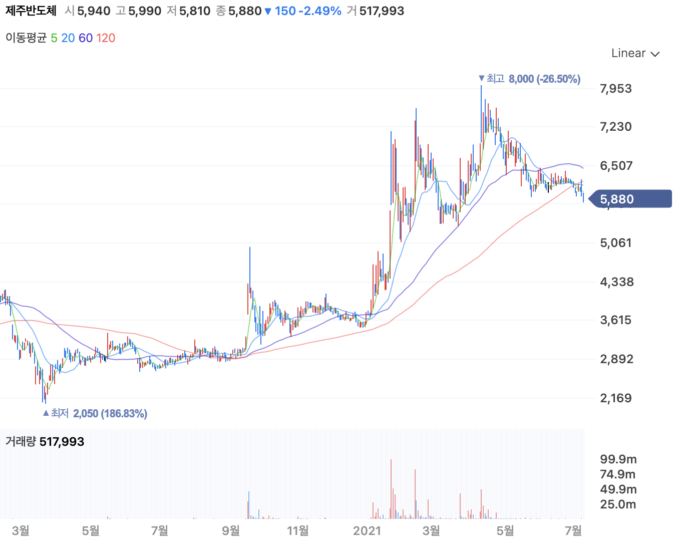 원희룡 관련주7