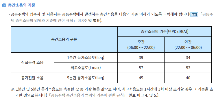 층간소음 해결방안