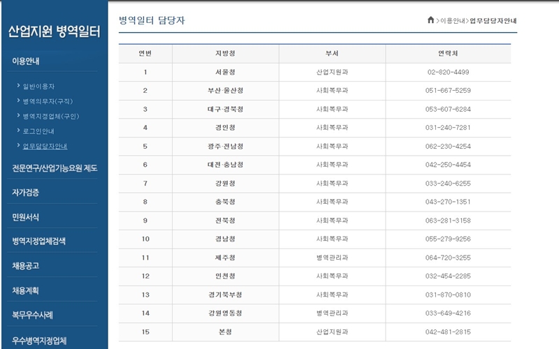 산업지원 병역일터 담당자 전화번호 안내