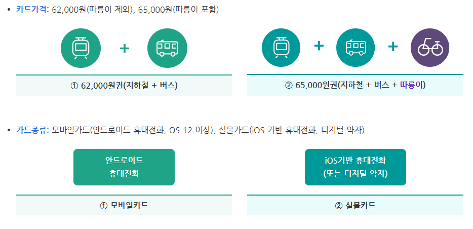 기후동행카드 구매 및 등록 신청방법 알아보기