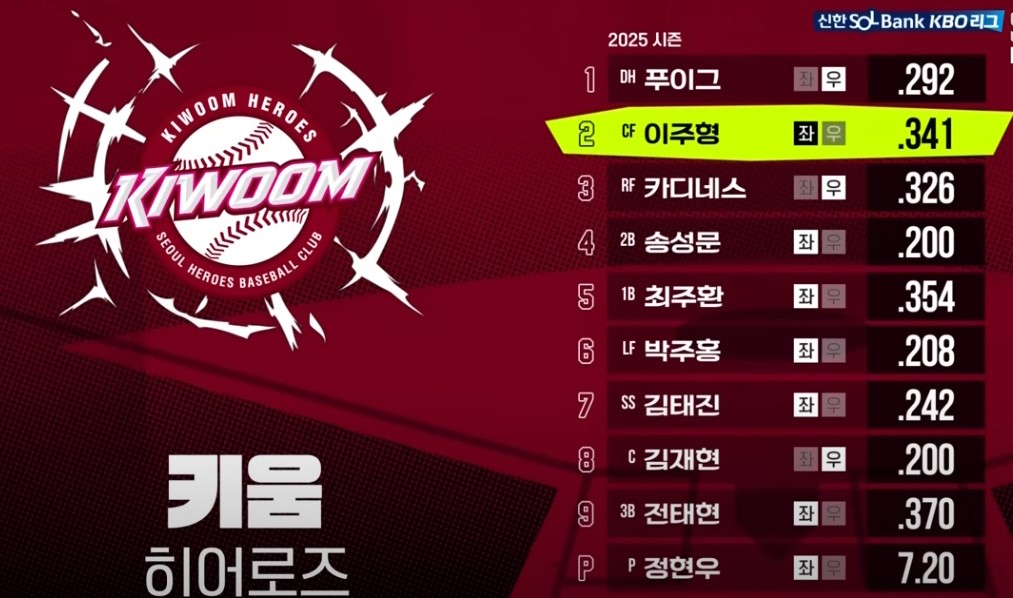 2025 프로야구 NC vs 키움