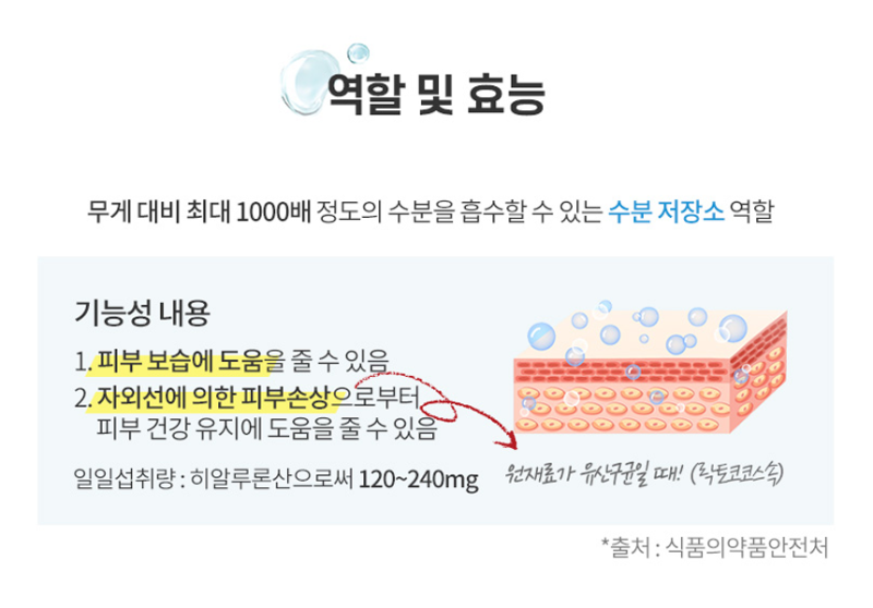 히알루론산 피부 효과 총정리