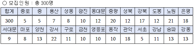 꿈나래 통장 신청자격 및 신청방법, 교육비 지원금액 혜택