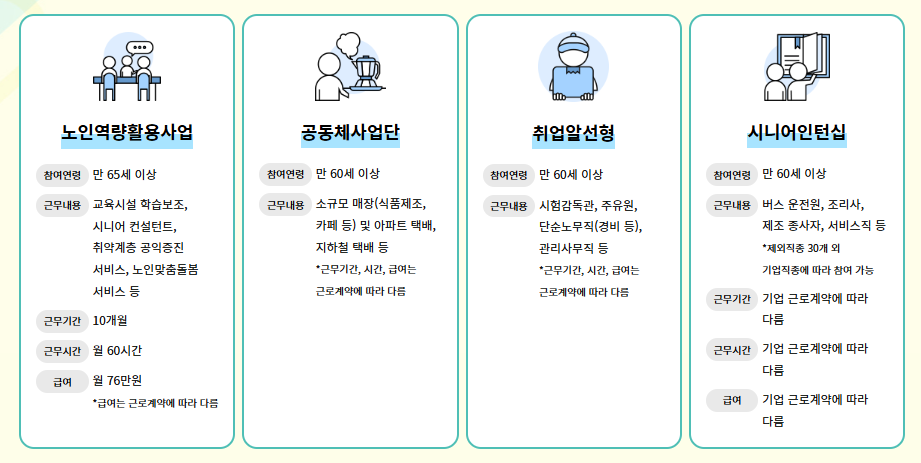 2025년 정부 주관 노인 일자리 정책과 혜택 총정리-6