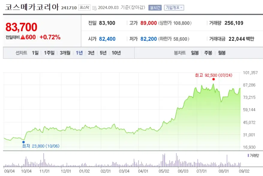 화장품 수출 관련주