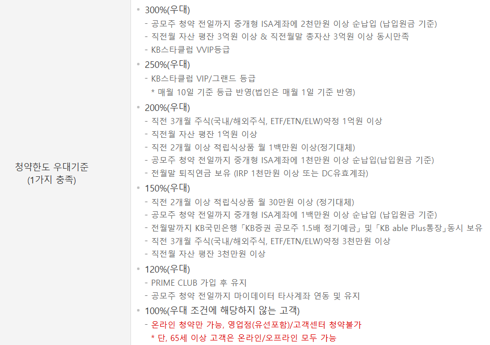 KB증권 공모주 청약방법 수수료