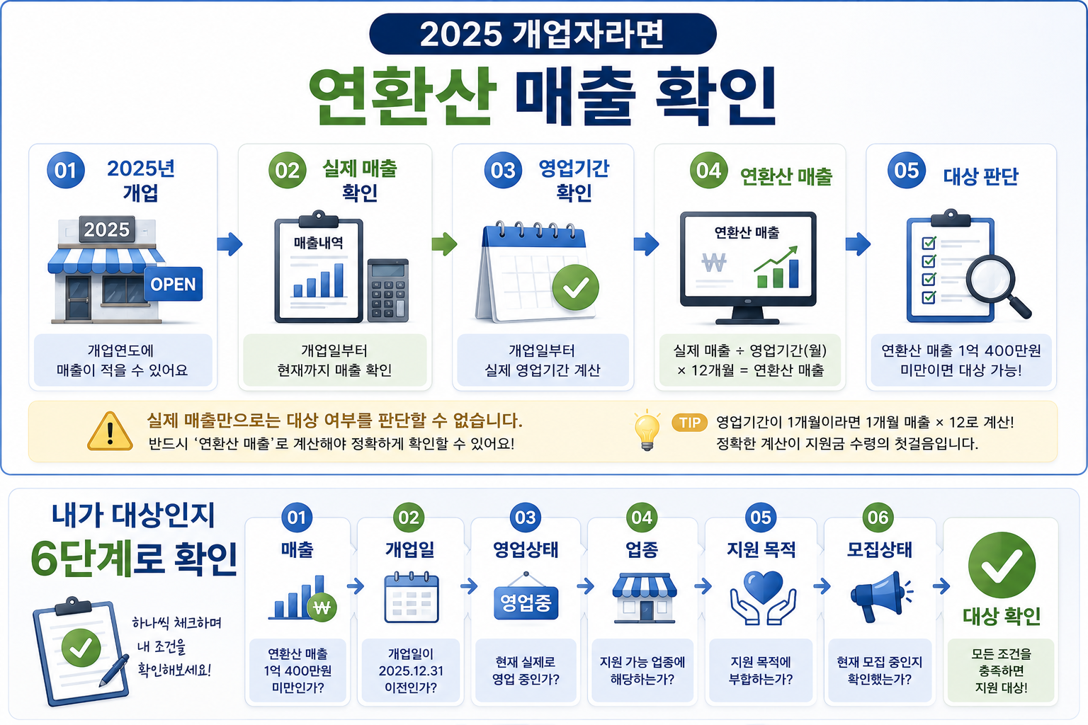 2026 소상공인 냉방비 지원 대상 매출 개업일 영업상태 확인 순서