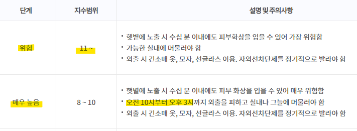 자외선