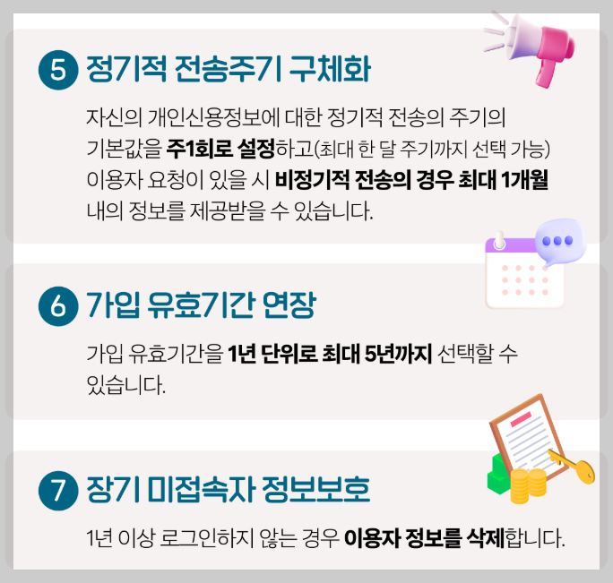 마이데이터 2.0 서비스 완전 정복! 종합포털과 사용방법 안내