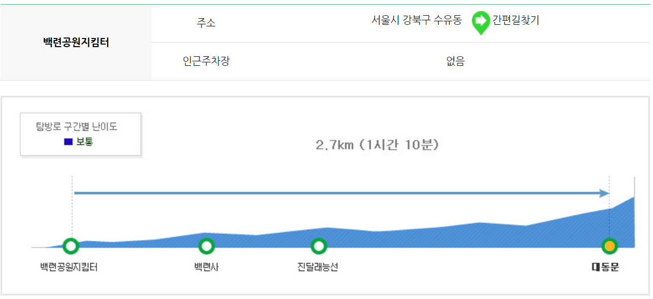 북한산 등산코스 지도