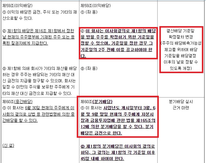 분기 배당에 대한 근거 공시