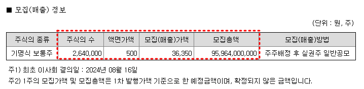 유상증자 현황