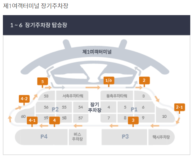 인천공항 장기주차 셔틀버스 1터미널 1