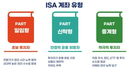 isa 계좌란