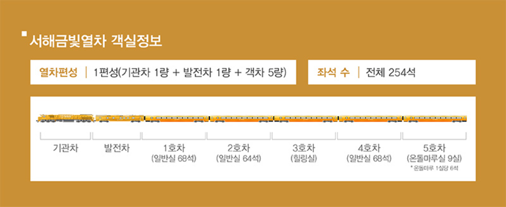 서해금빛열차-모든-객실-위치-및-좌석정보