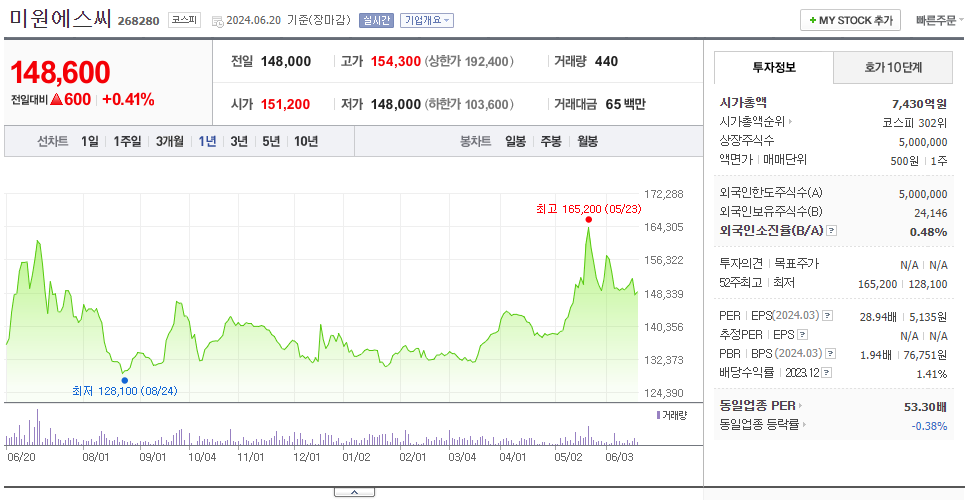 미원에스씨_주가