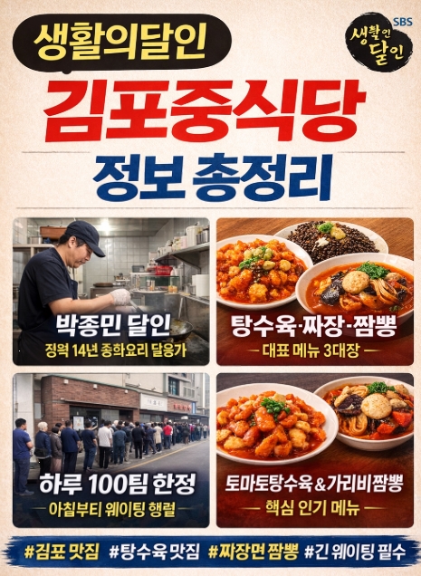 생활의달인 김포중식당 정보 총정리 ❘ 박종민 달인, 탕수육&middot;짜장&middot;짬뽕, 웨이팅 포인트까지