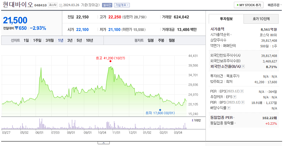 현대바이오_주가