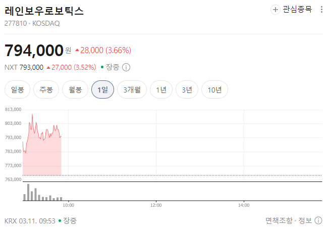 코스닥 액티브 ETF 실제 편입 TOP10 종목 분석｜KoAct&middot;TIME ETF 핵심 종목 제대로 보기