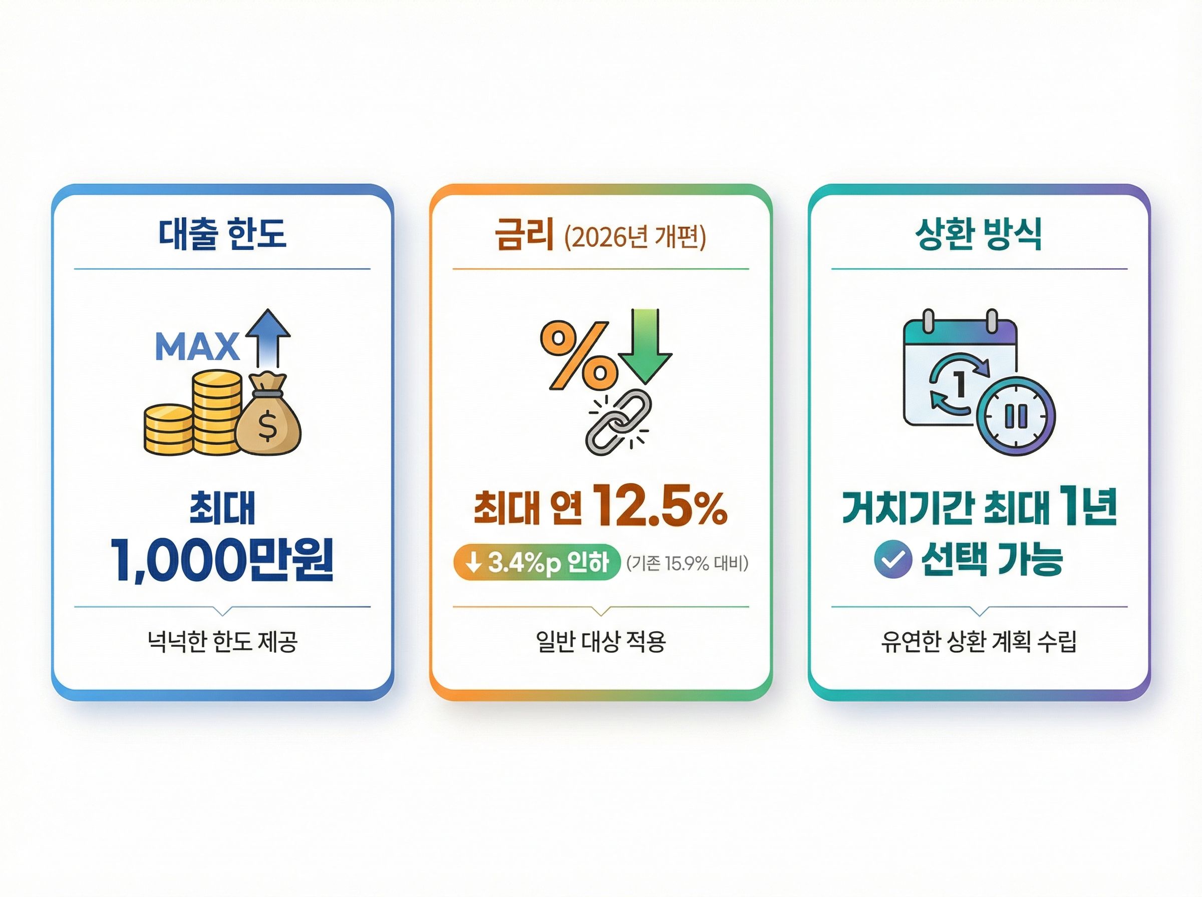 햇살론 대출자격