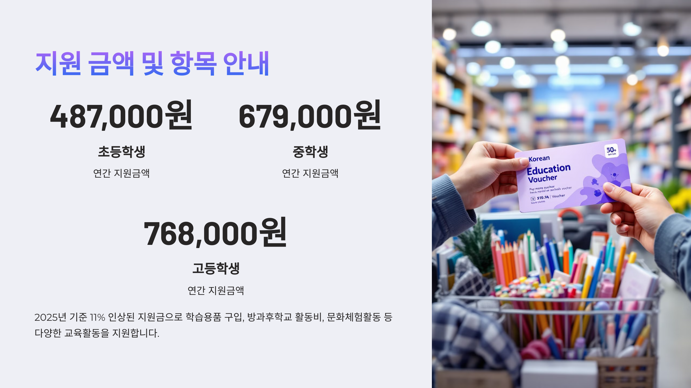 지원 금액 및 항목 안내