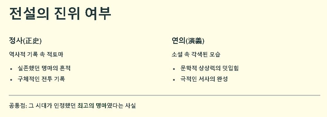 적토마 뜻 역사 의미 유래