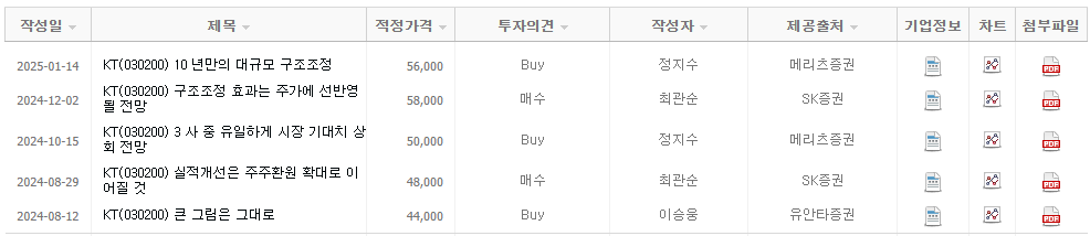 KT 목표 주가
