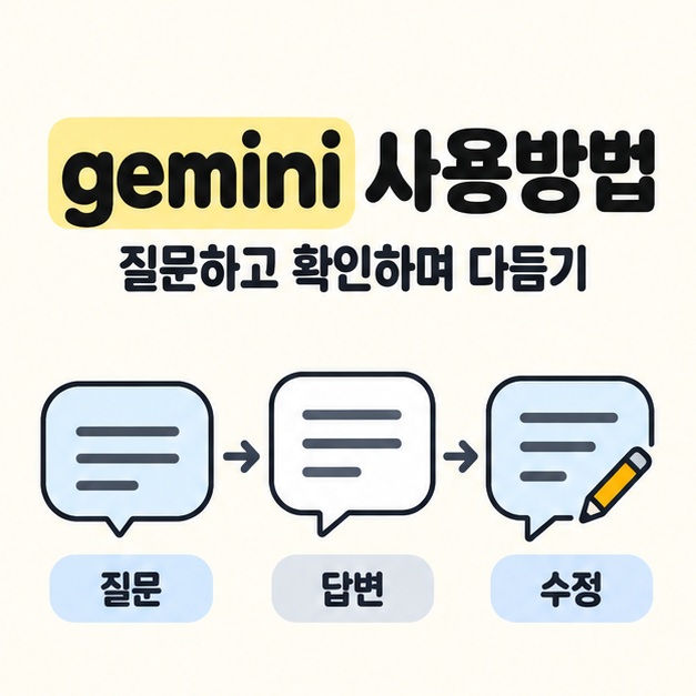gemini 사용방법 제목 아래 질문과 답변 및 수정 말풍선을 차례로 연결해 대화를 다듬는 흐름을 보여 주는 도식