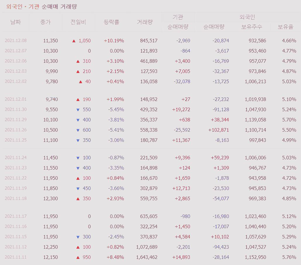 노루페인트주가