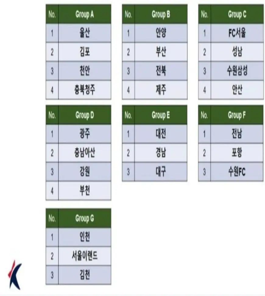 2025 GROUND.N K리그 U15&amp;U14 챔피언십 조편성 및 경기 일정