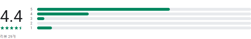 주소의 정석, 한글을 영문 변환