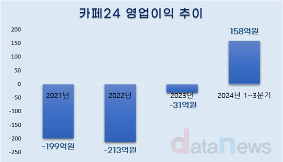 카페24 주가 전망 및 목표 주가