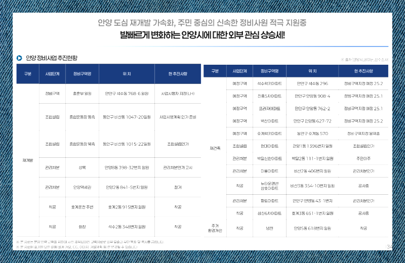 만안역중앙하이츠포레 인근에는 초등학교와 중&middot;고등학교가 비교적 가까운 거리에 위치