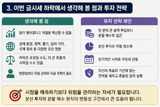 금시세 폭락 "지금이 기회?" 국제금값 하락 과거차트 전부알려드림4