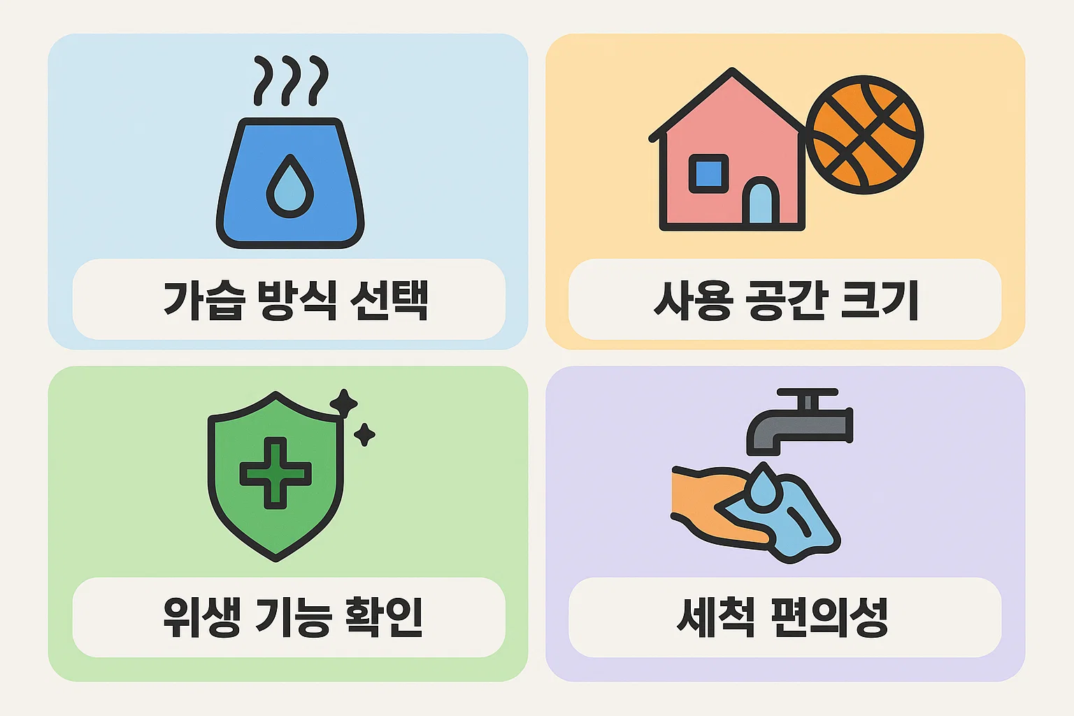 국산 가습기 추천 시 고려해야 할 가습 방식 선택, 사용 공간 크기, 위생 기능 확인, 세척 편의성 등 실사용 기준 핵심 체크포인트를 한눈에 정리한 체크리스트 이미지