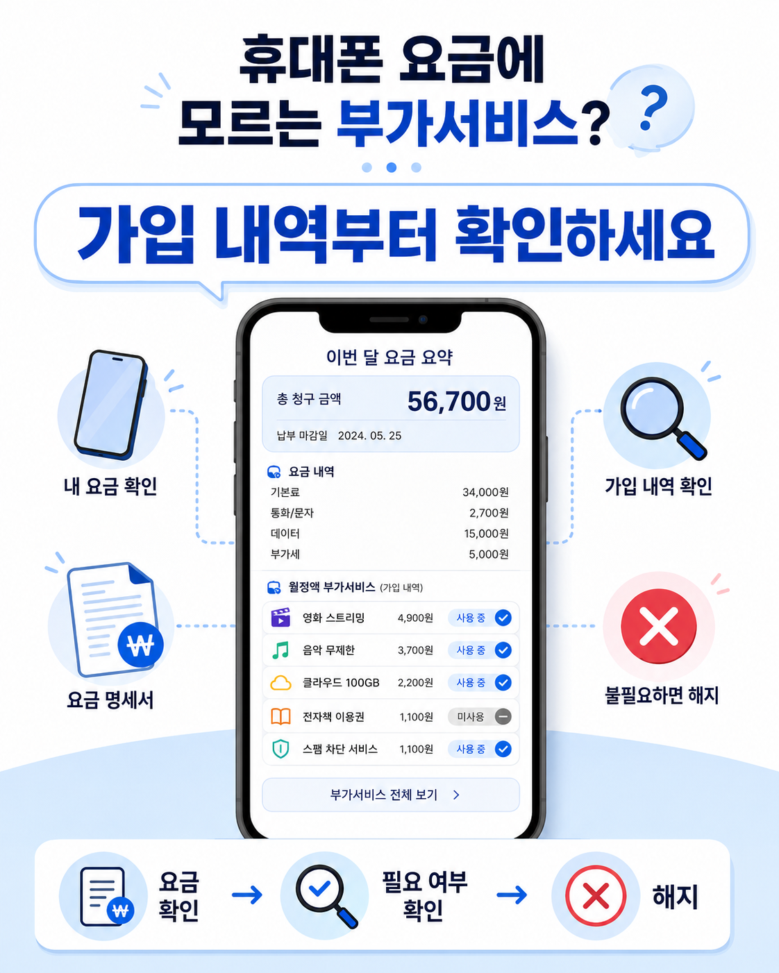 휴대폰 요금에 모르는 유료 부가서비스 가입 내역 확인 및 해지 방법