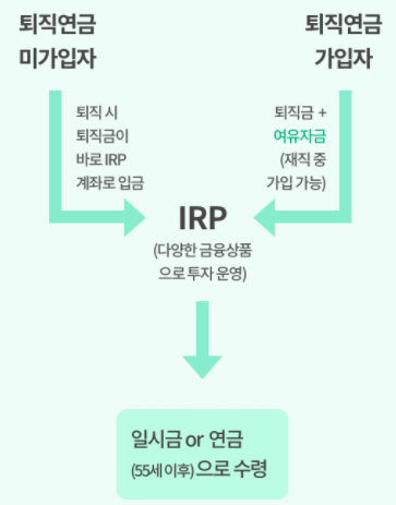 IRP운용