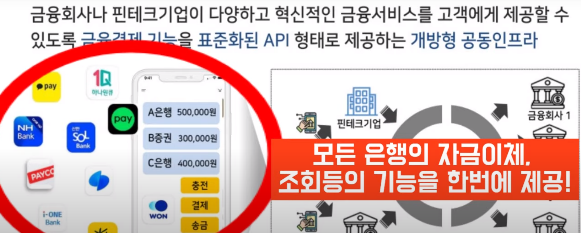 오픈뱅킹