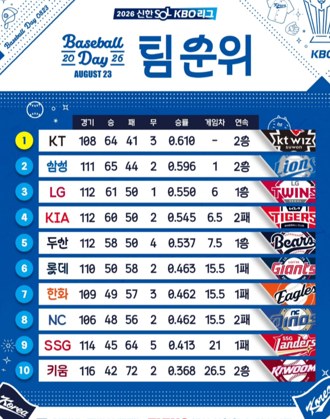 2026 KBO 잔여경기