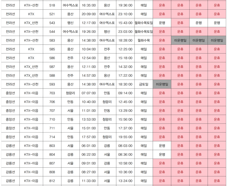 코레일 파업 운행 중지된 열차 정보