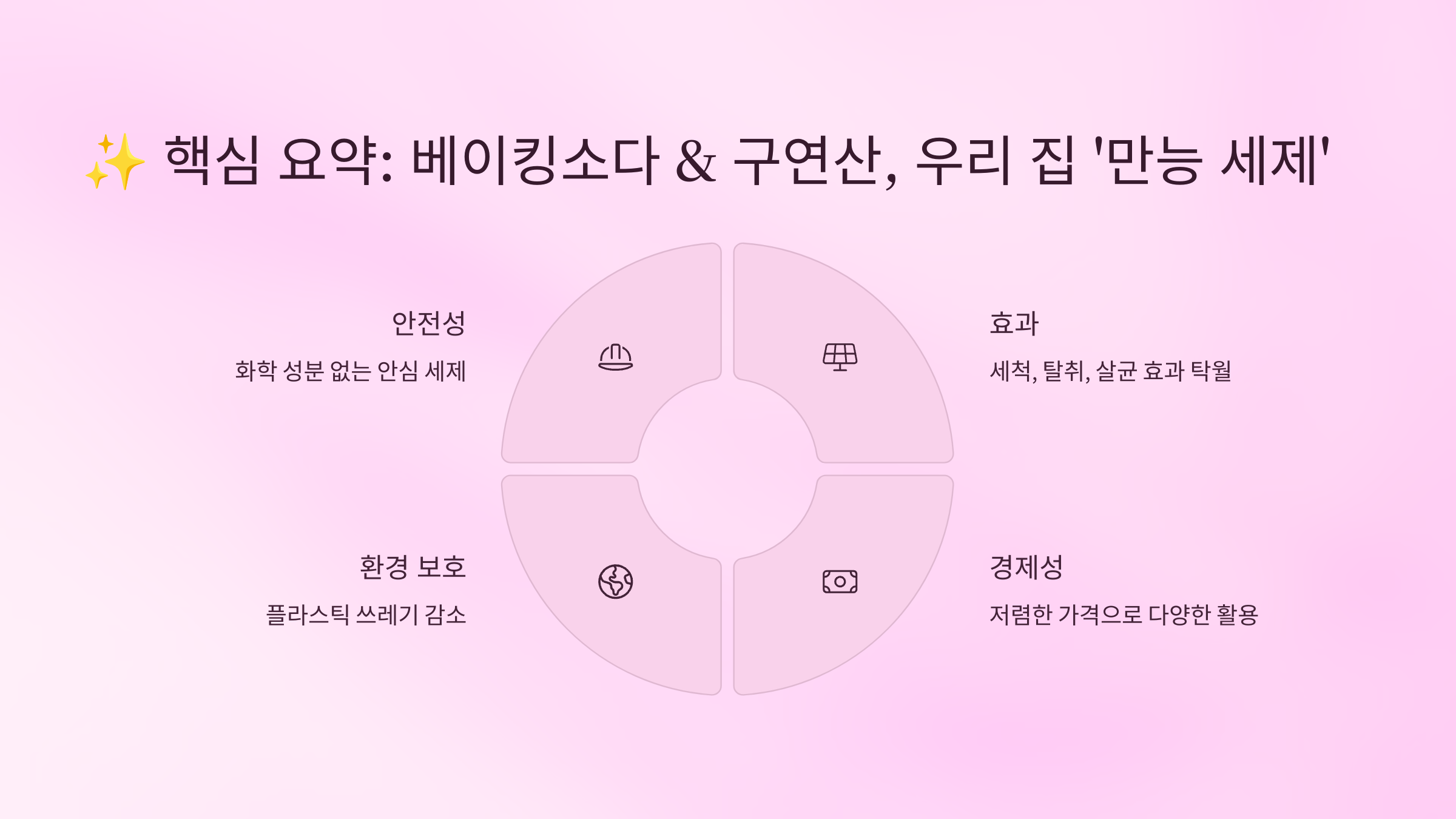 핵심요약