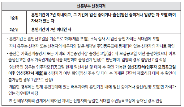 제2차 보증금지원형 장기안심주택 신규 입주자 모집공고 : SH공사