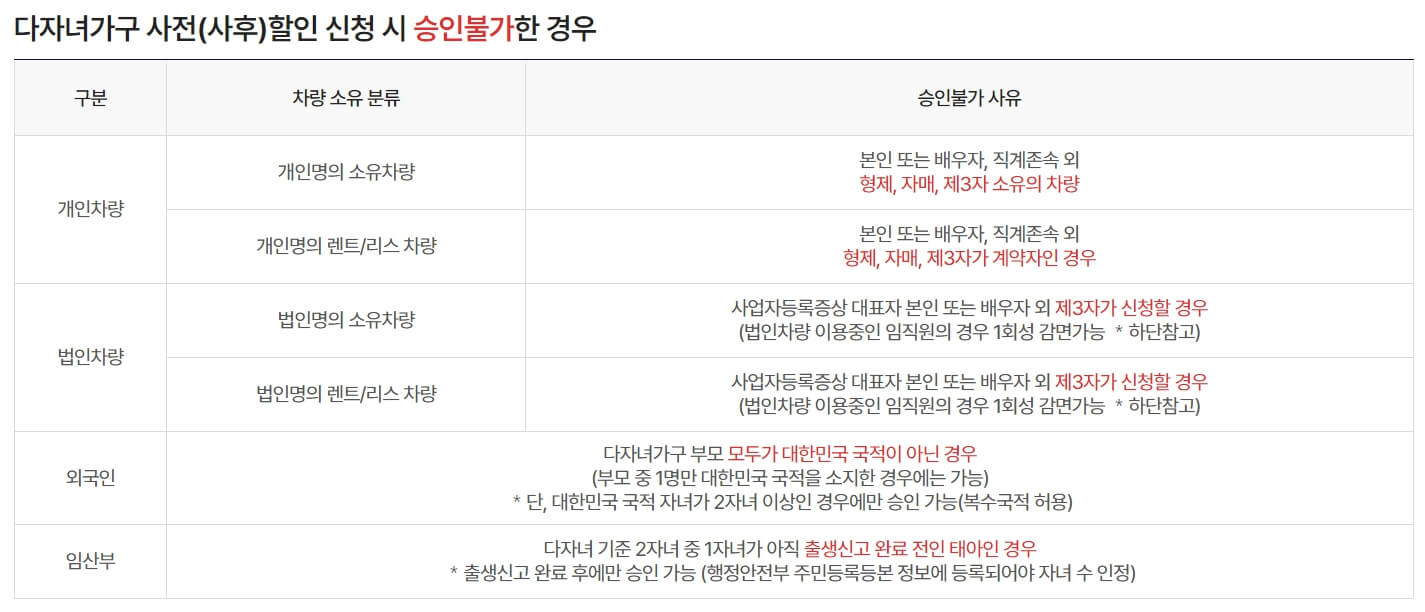 김포공항 다자녀 할인