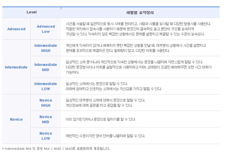 오픽-등급표-안내-요약표