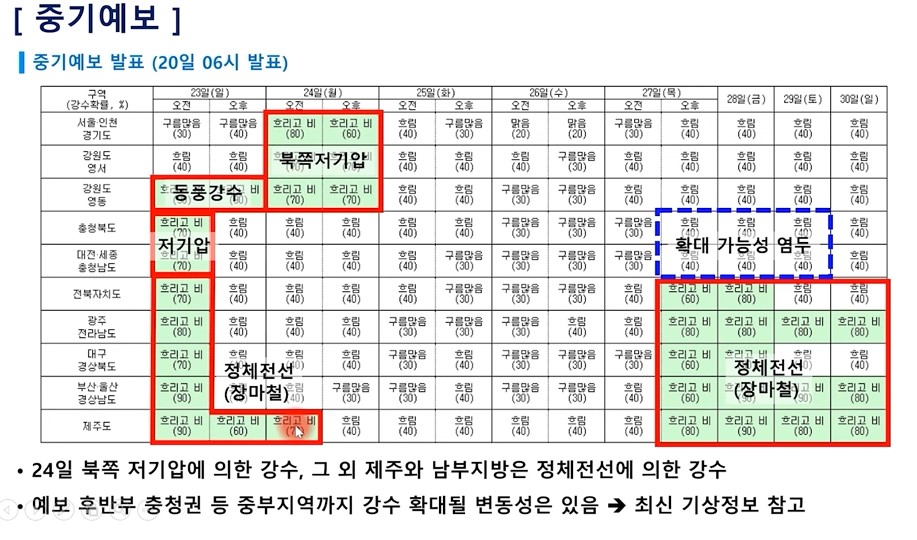 2024년 장마기간 기상청 날씨알리미 앱 다운로드