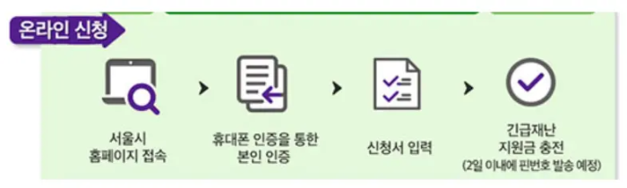 민생회복 지원금 온라인신청