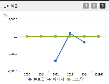 뉴로핏 코스닥상장 순이익